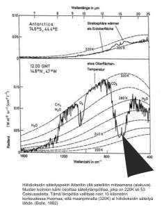 Hiilidioksidin säteilyspektri ilmakehästä ulos